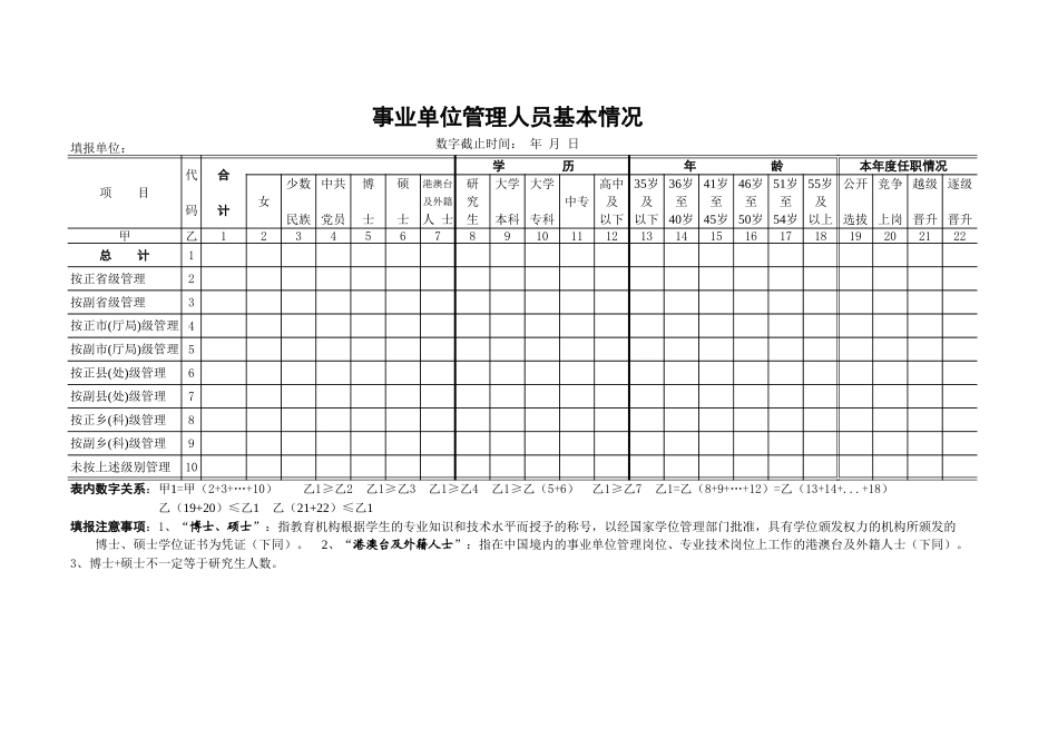 事业单位管理人员基本情况表【山大教育】.xls_第1页