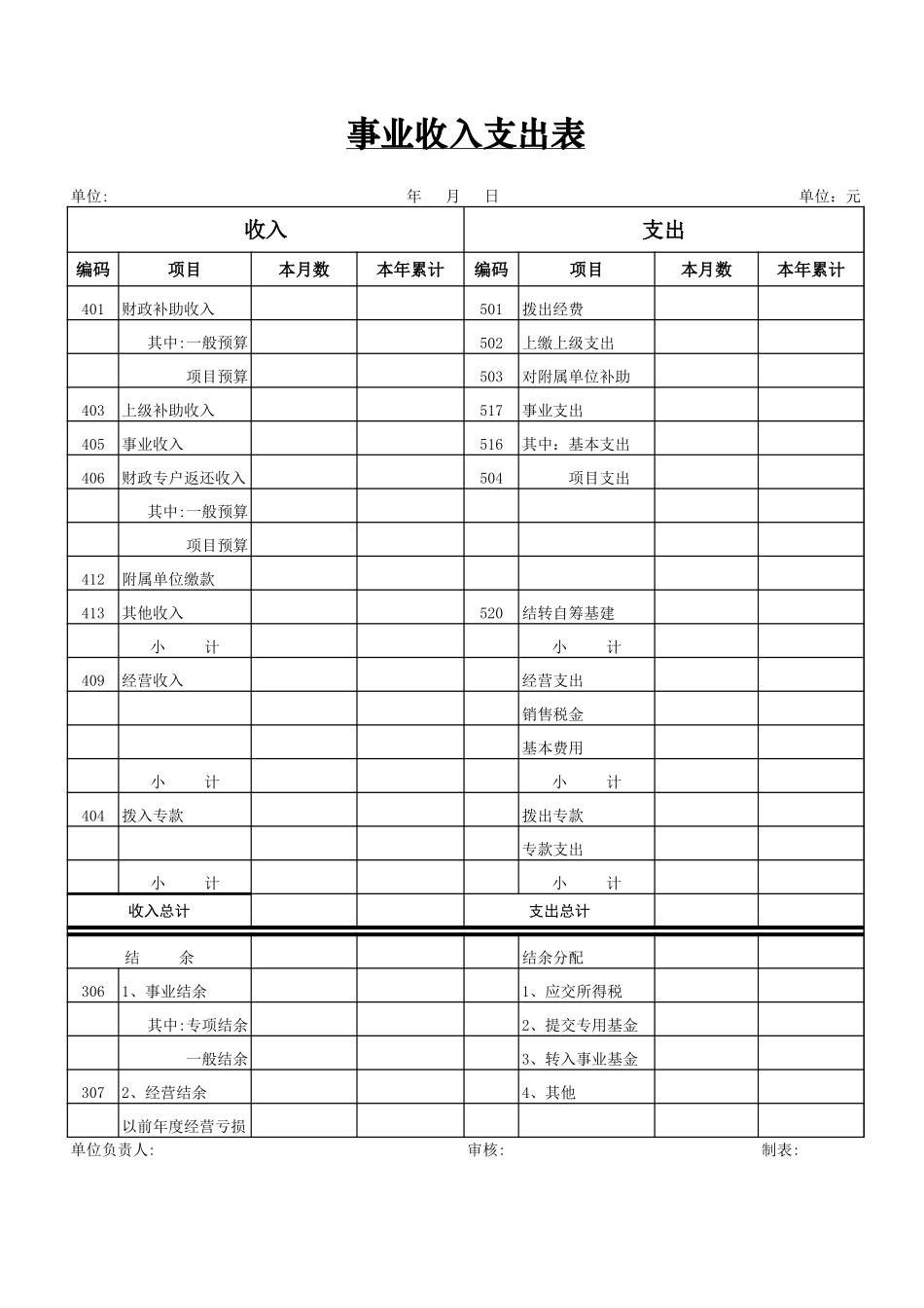 事业单位会计报表(资产负债表 收入支出表 支出明细表)【山大教育】.xls_第3页