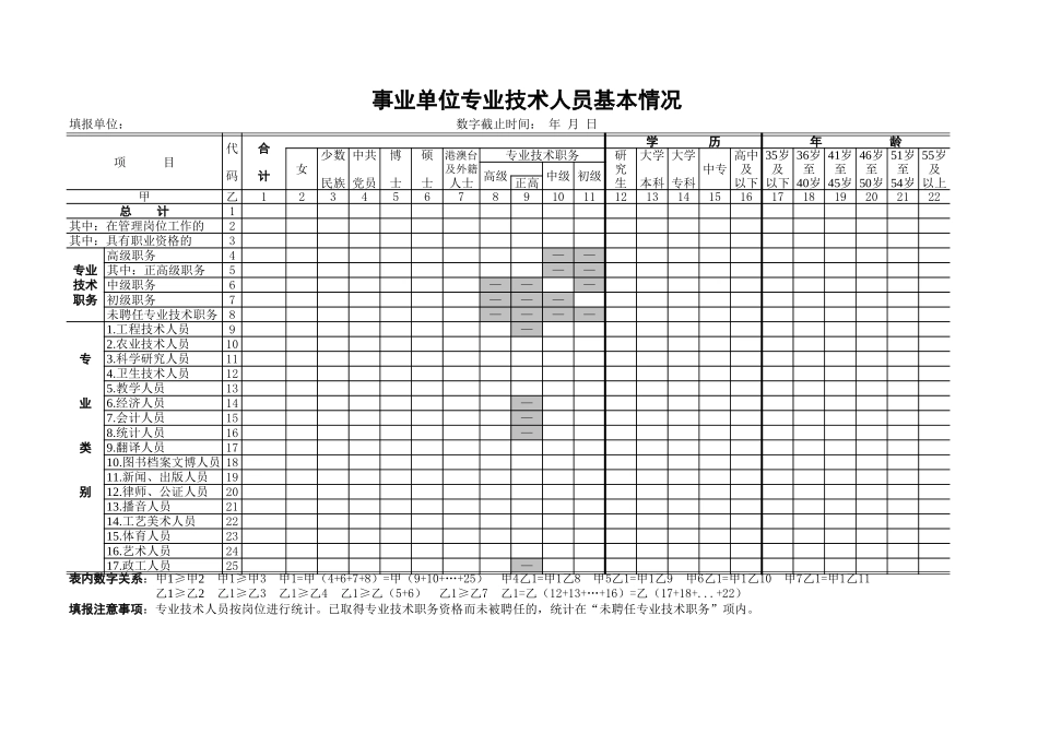 事业单位技术人员基本情况表【山大教育】.xls_第1页