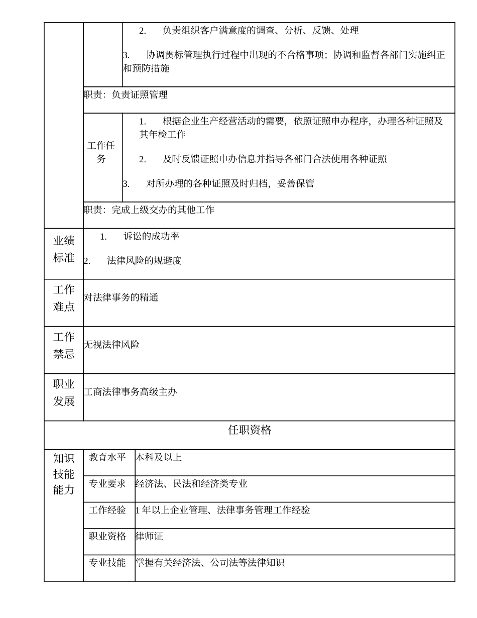 101011003 工商法律事务主办.doc_第2页