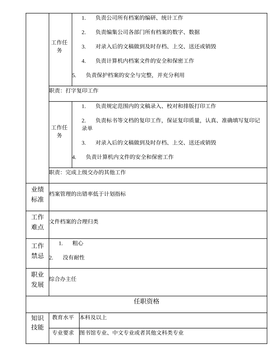 101011004 档案管理主办.doc_第2页