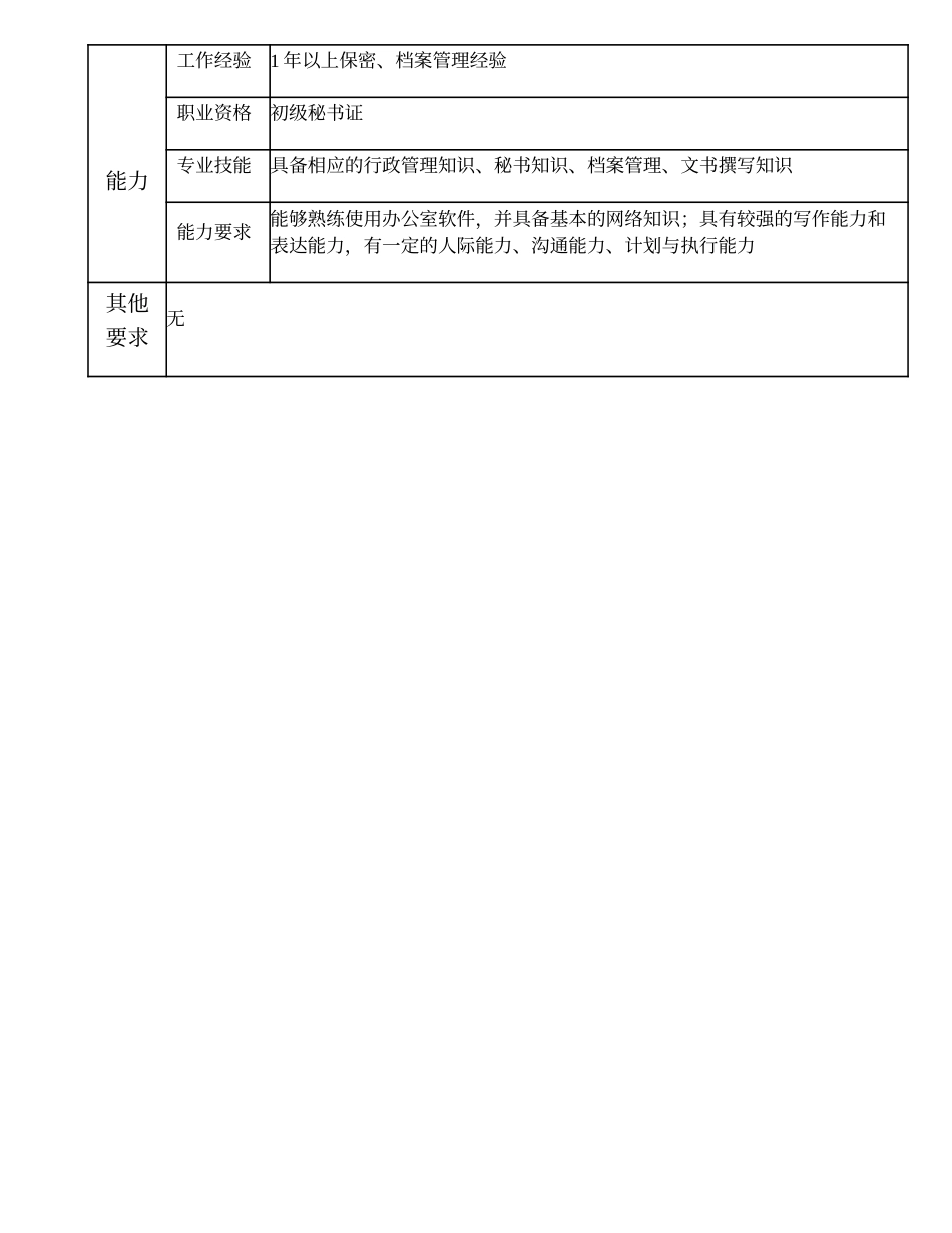 101011004 档案管理主办.doc_第3页