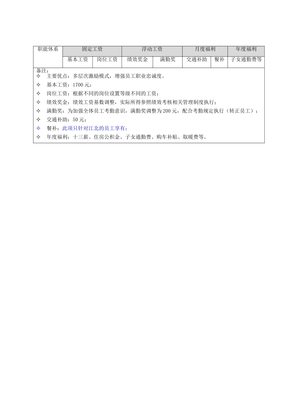 【新增】-138 -学校薪酬体系设计方案.doc_第2页