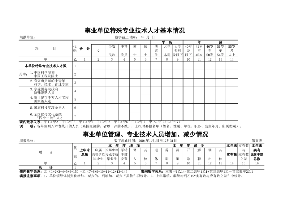 事业单位特殊专业技术人才基本情况表【山大教育】.xls_第1页