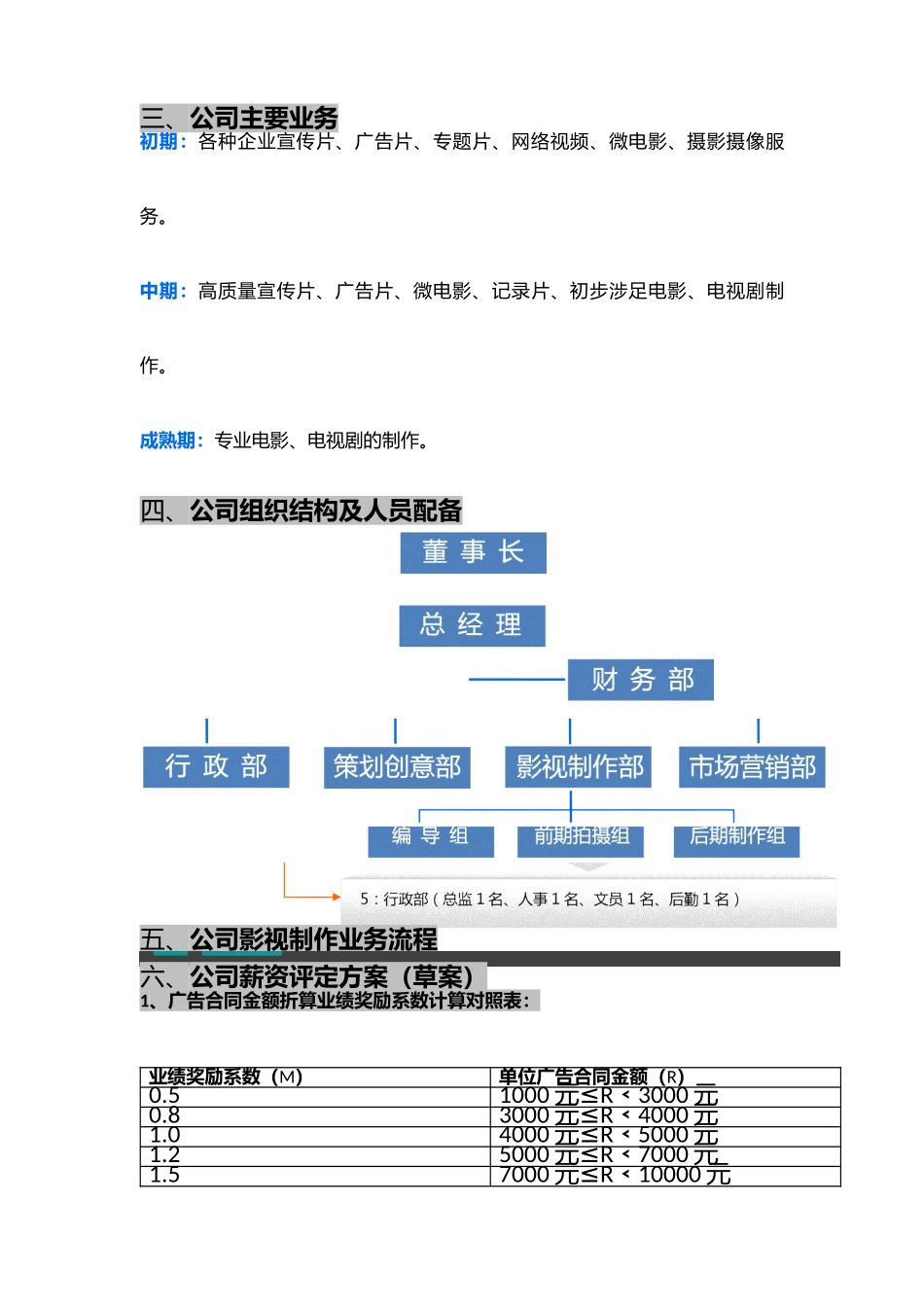 【新增】-141 -影视文化传播公司组织结构及薪酬方案.docx_第3页