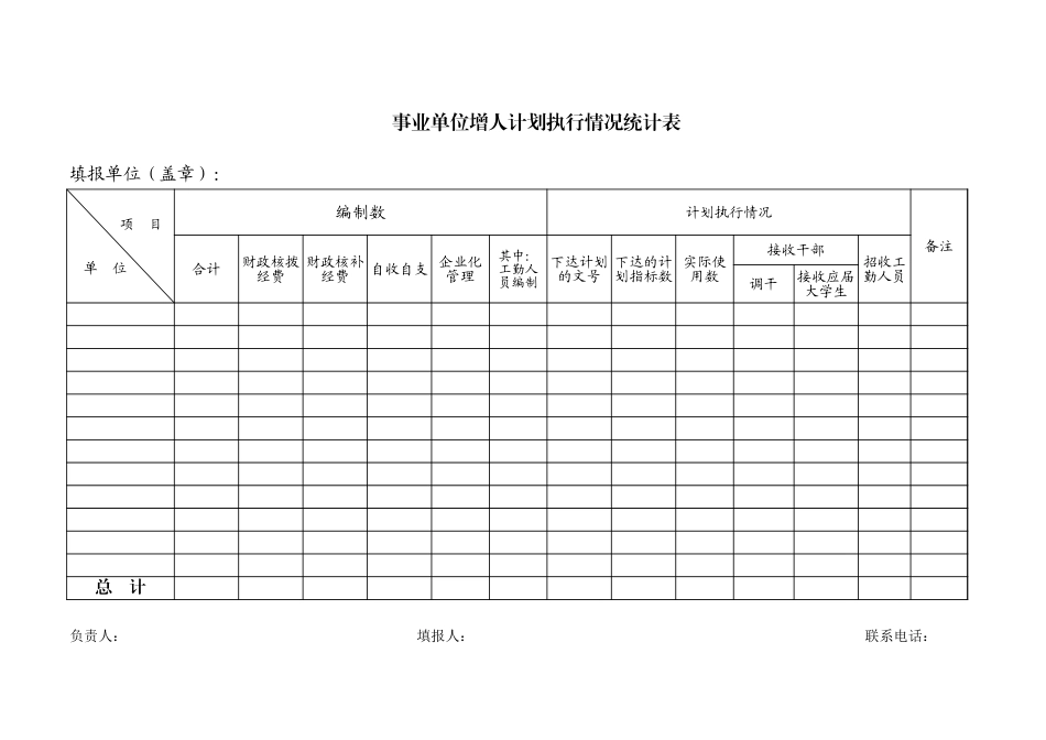 事业单位增人计划执行情况统计表【山大教育】.xls_第1页