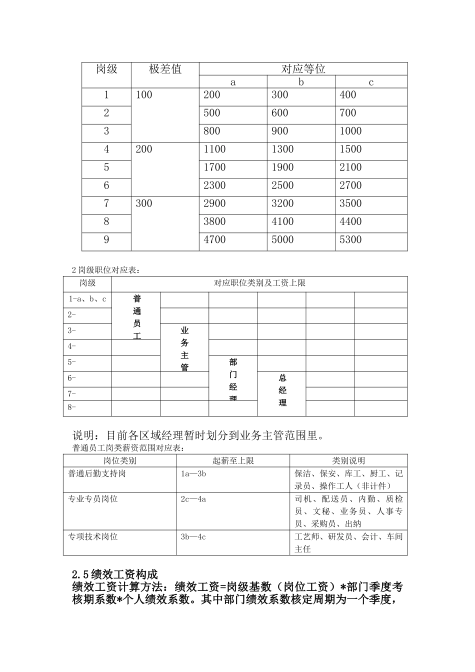 【新增】-150 -中小公司薪资方案.doc_第3页