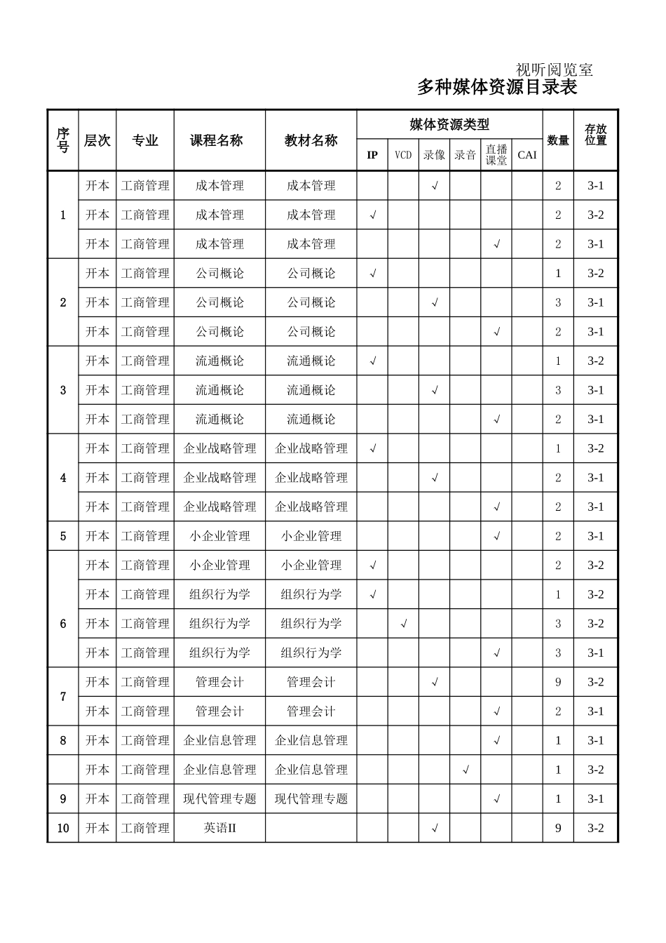 视听阅览室多媒体资源目录表【山大教育】.xls_第1页