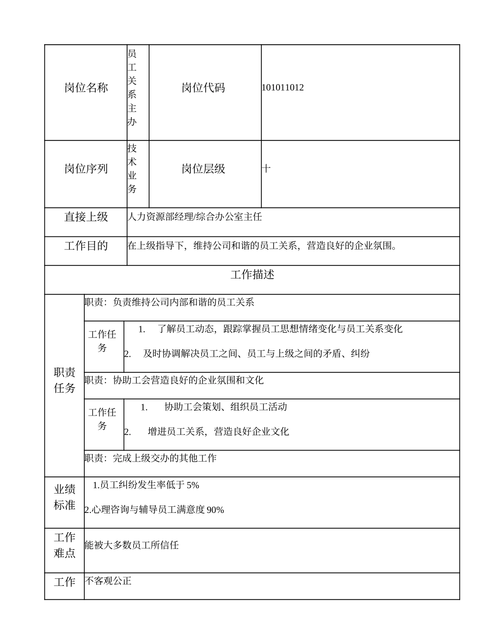 101011012 员工关系主办.doc_第1页