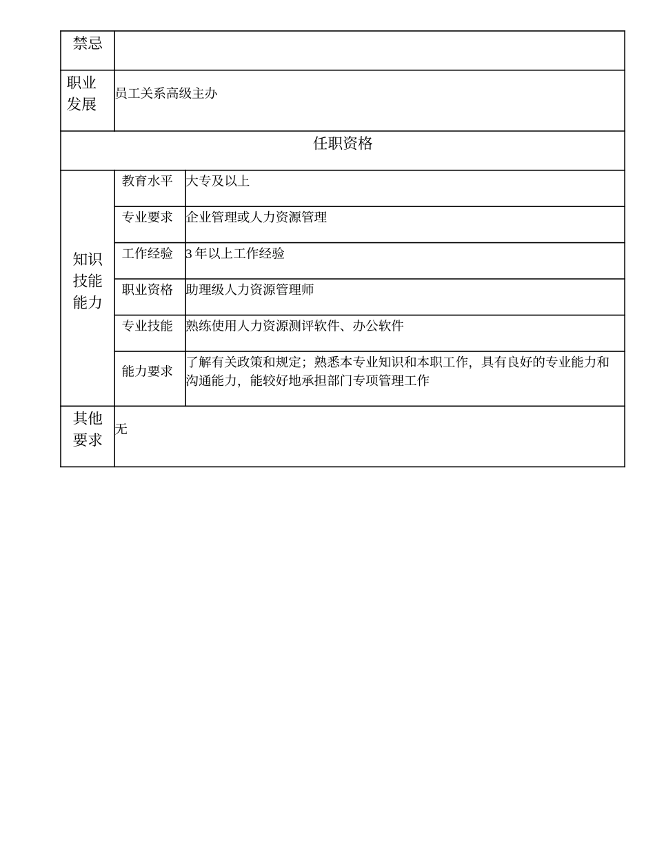 101011012 员工关系主办.doc_第2页