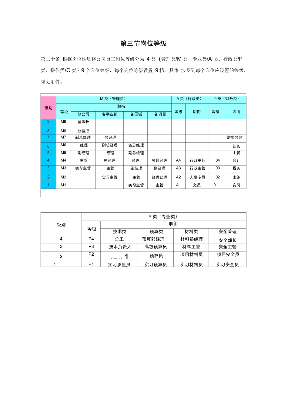 【新增】-152 -装饰公司薪酬激励方案.docx_第3页