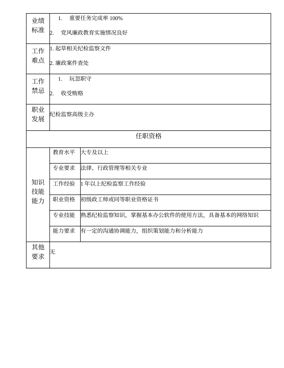 101011028 纪检监察主办.doc_第2页