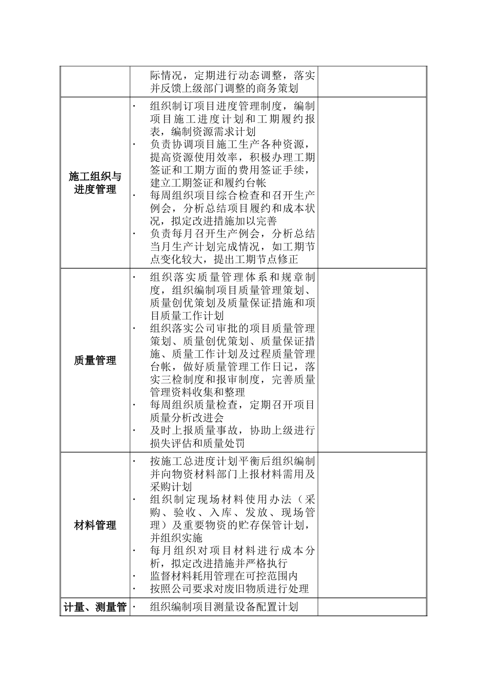 【新增】-建筑公司项目部岗位职责及绩效考核全.doc_第3页