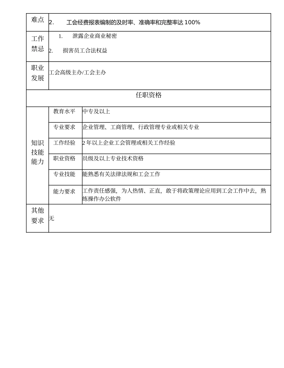 101011104 工会一级办事员.doc_第2页