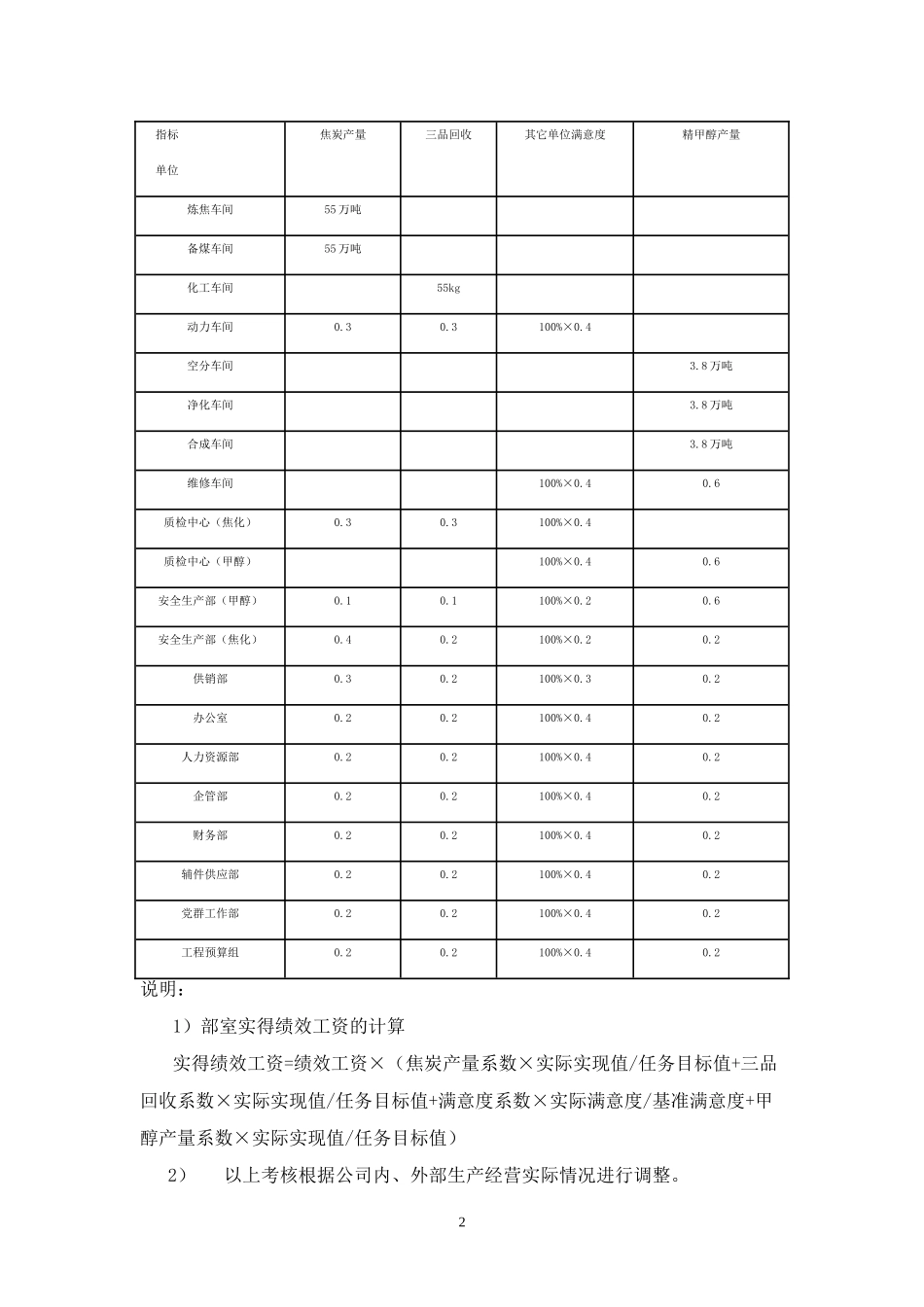 【新增】-生产化工类企业绩效考核方案.doc_第2页