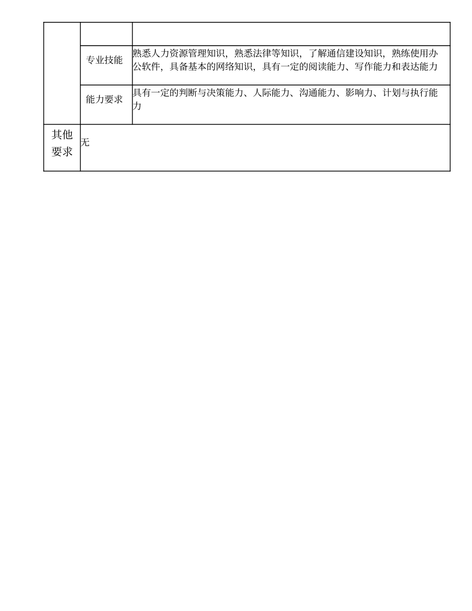 101011201 人力资源二级办事员.doc_第3页