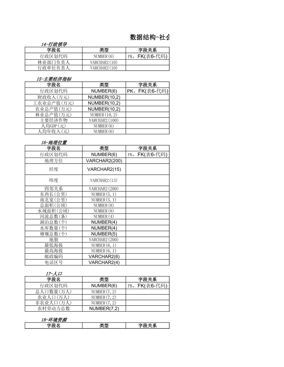 数据结构-社会经济信息【山大教育】.xls_第1页