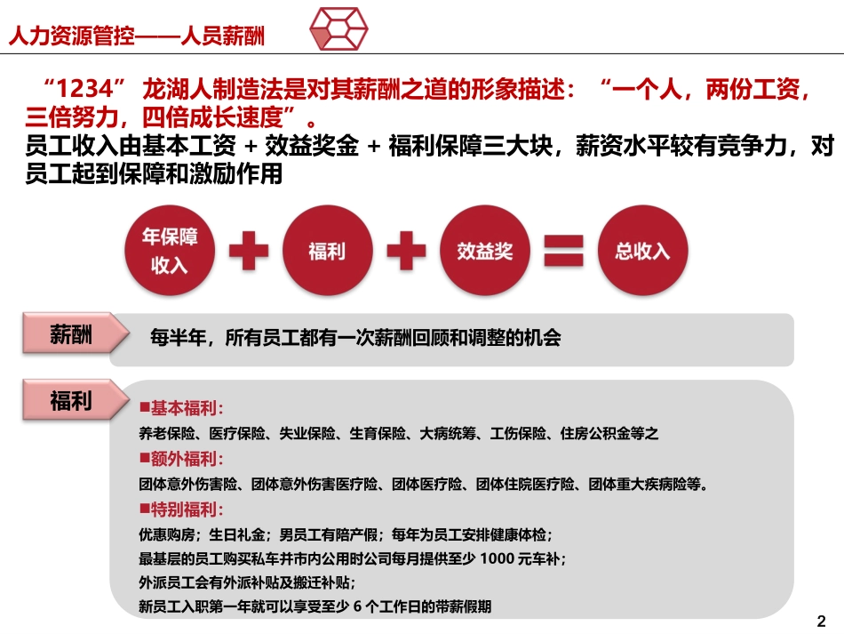 【薪酬】龙湖地产企业薪酬数据分析报告.ppt_第2页