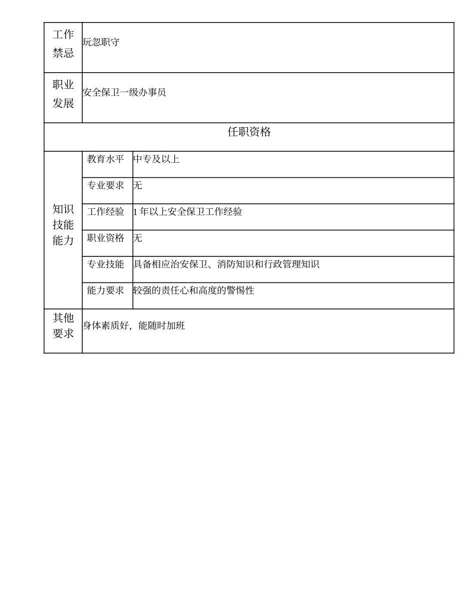 101011205 安全保卫二级办事员.doc_第2页