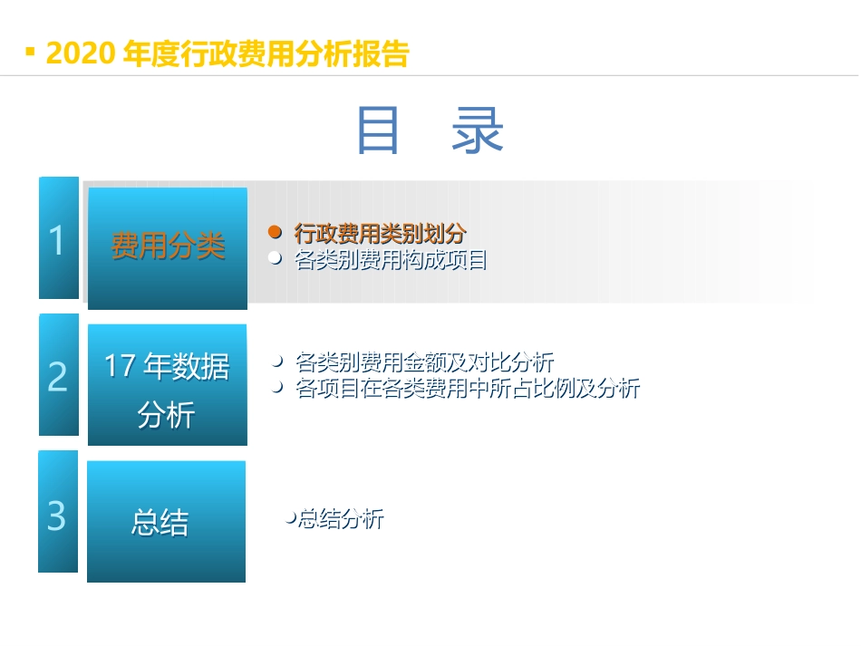 【行政费用】年度行政类费用分析报告.pptx_第3页