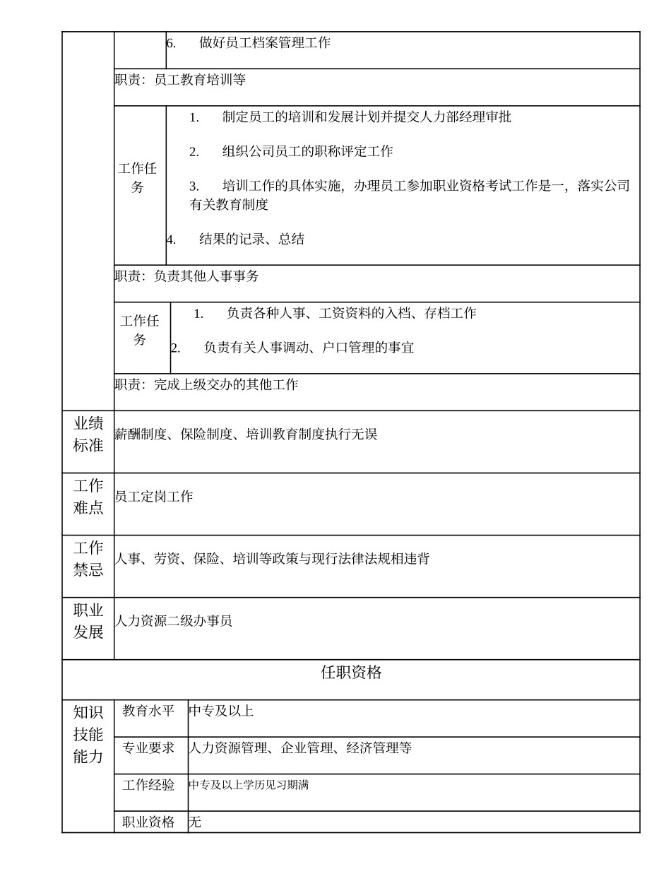 101011301 人力资源三级办事员.doc_第2页