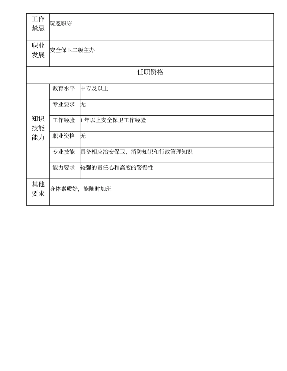 101011305 安全保卫三级办事员.doc_第2页