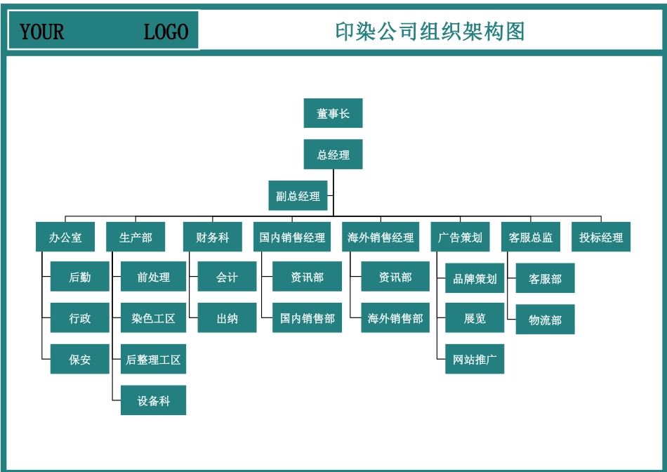 【印染公司】-01-组织架构图.docx_第1页