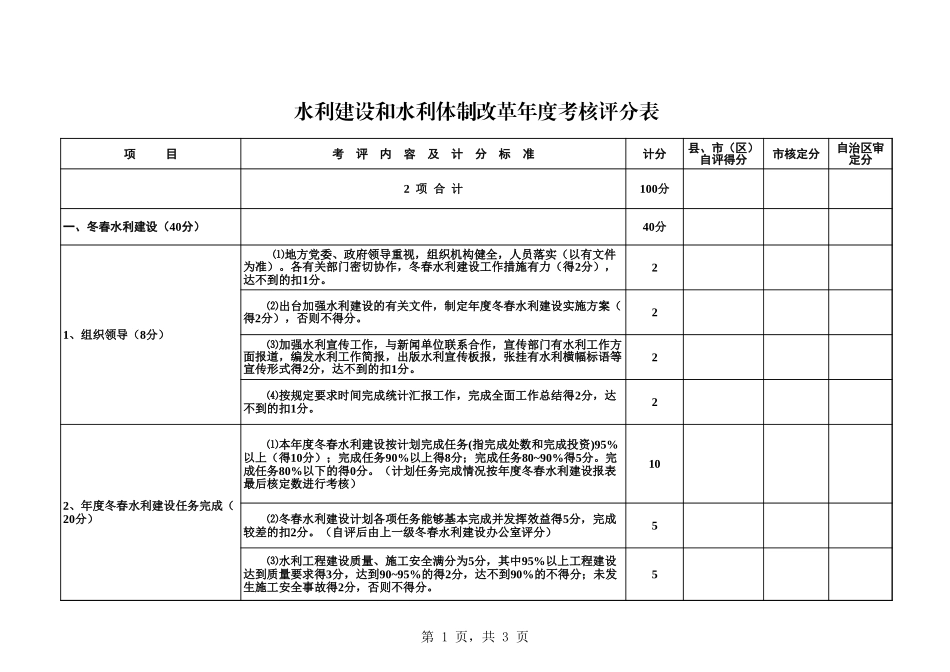 水利建设和体制改革年度考核评分表【山大教育】.xls_第1页