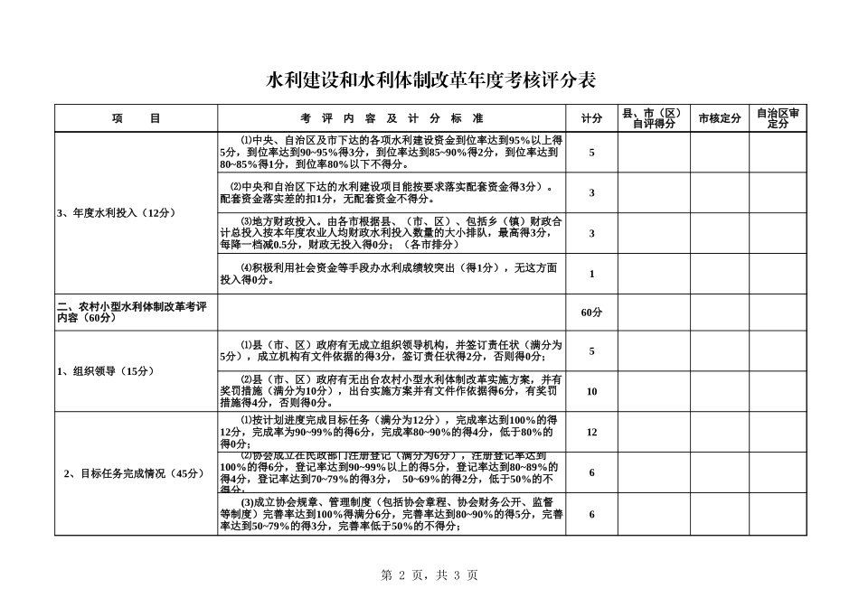 水利建设和体制改革年度考核评分表【山大教育】.xls_第2页