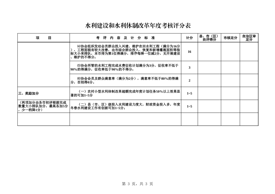 水利建设和体制改革年度考核评分表【山大教育】.xls_第3页