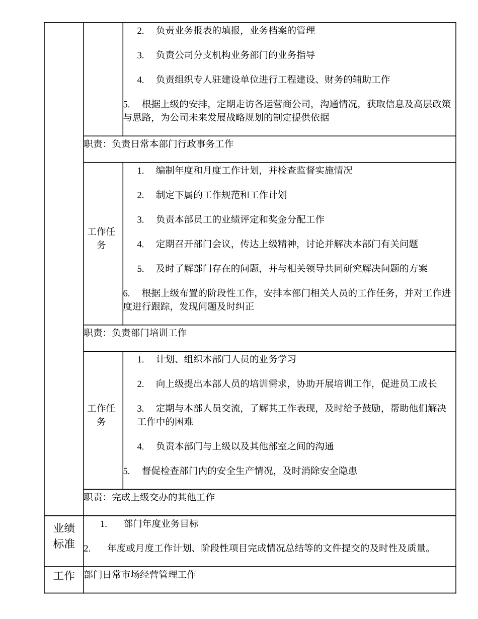 102000501 业务拓展部经理.doc_第2页