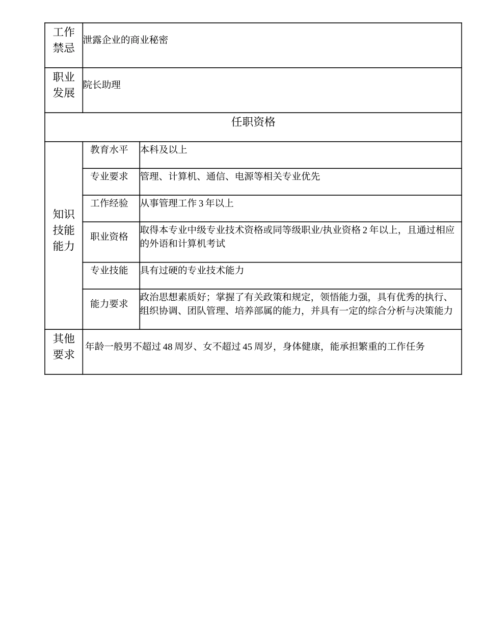 102000503 总工程师室、项目管理部经理.doc_第3页