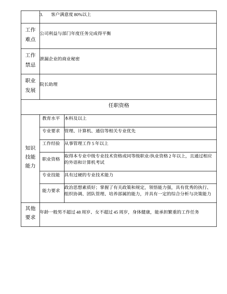 102000505 系统集成事业部经理.doc_第2页