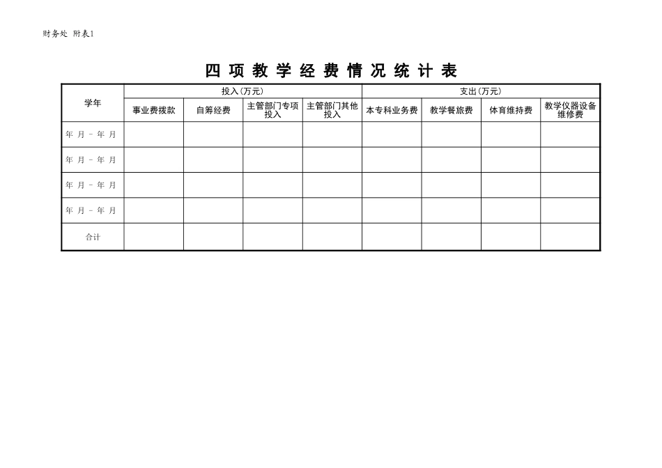 四项教学经费情况统计表【山大教育】.xls_第1页