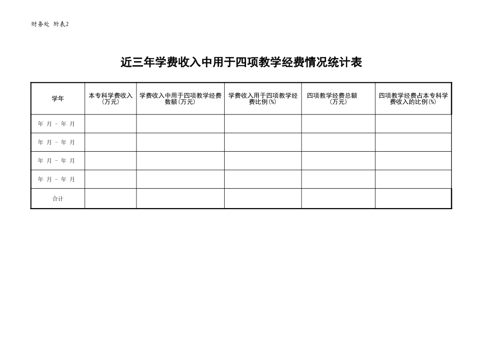 四项教学经费情况统计表【山大教育】.xls_第2页