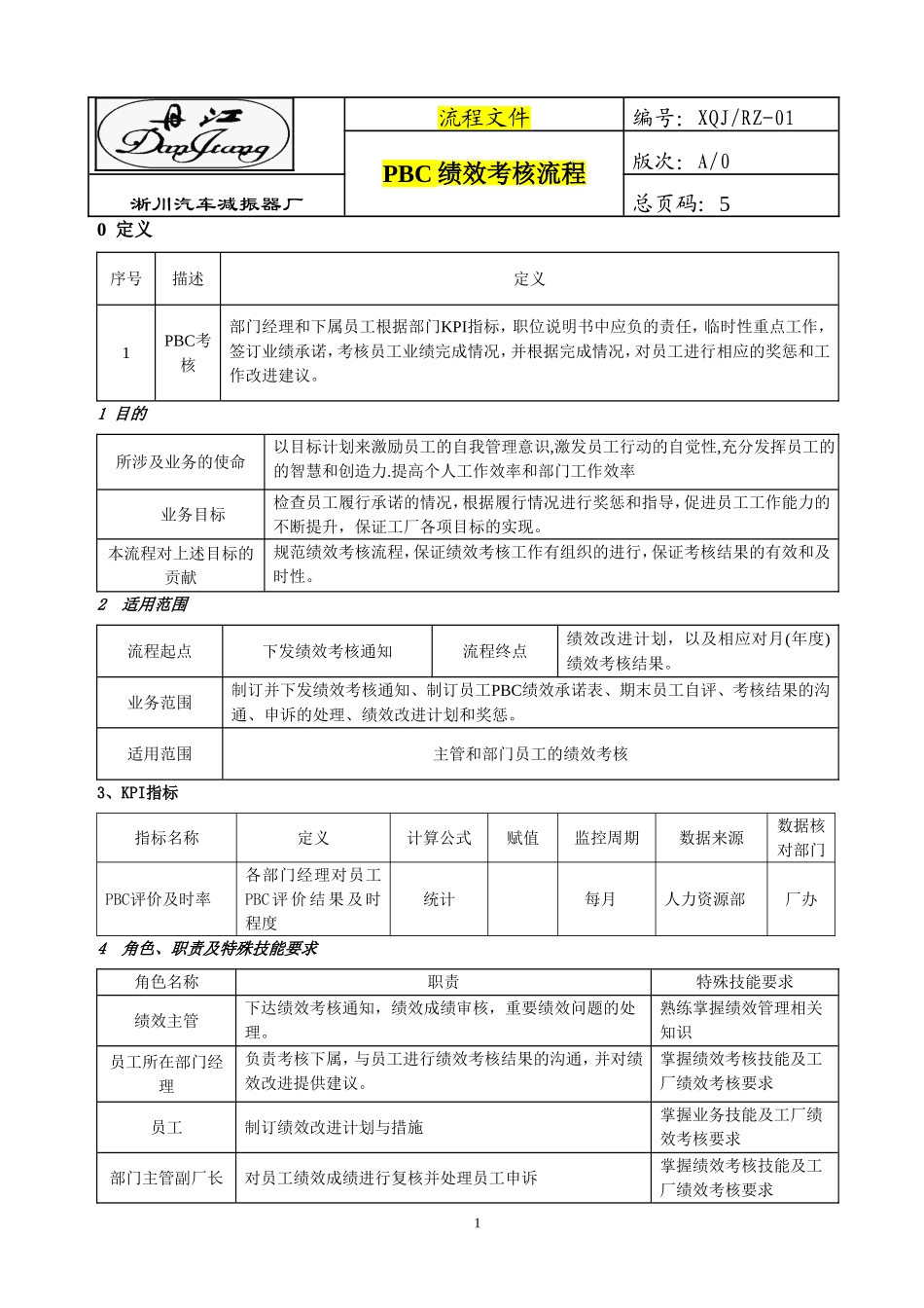 【制度】PBC绩效考核流程说明书 5页.doc_第1页