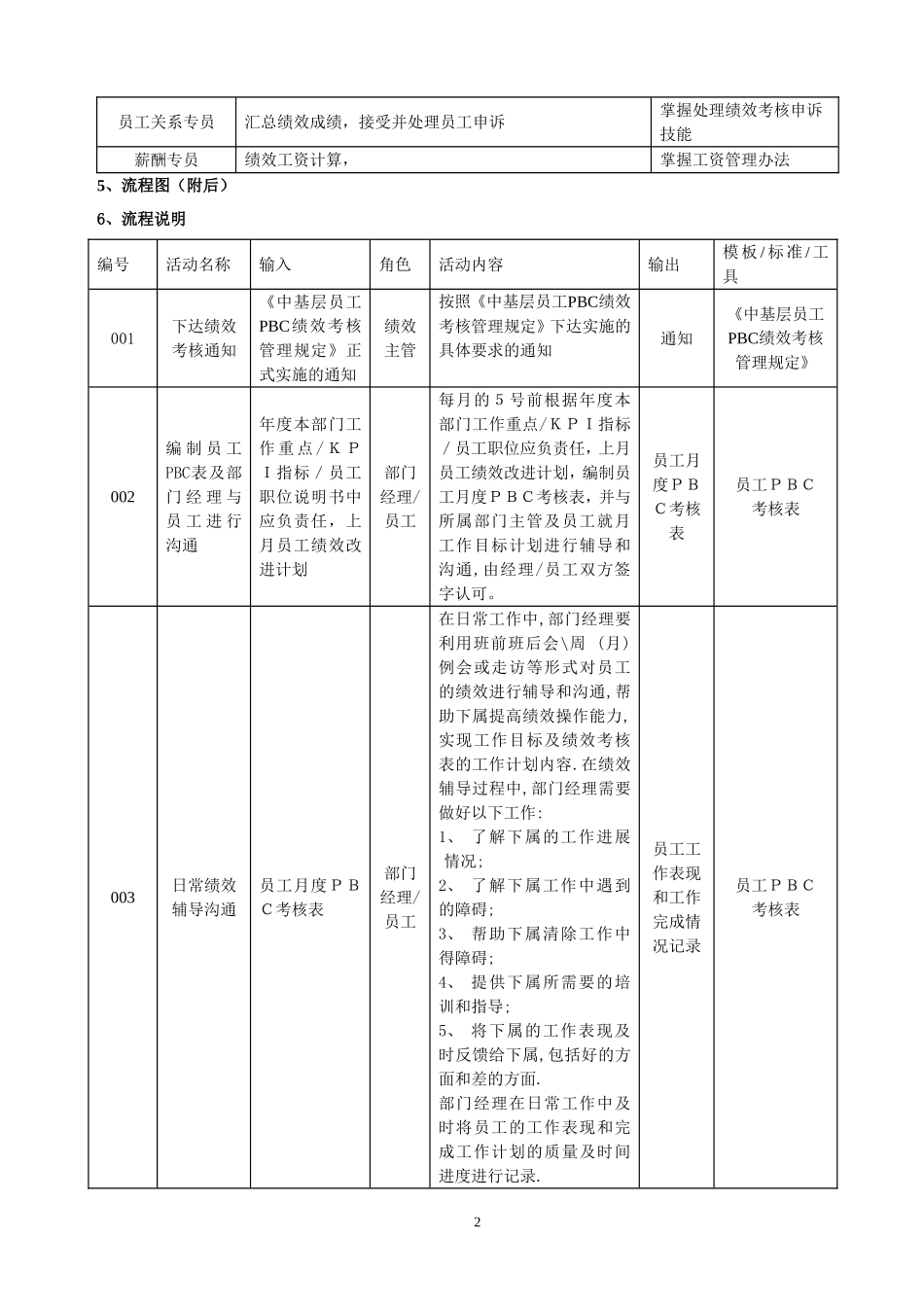 【制度】PBC绩效考核流程说明书 5页.doc_第2页