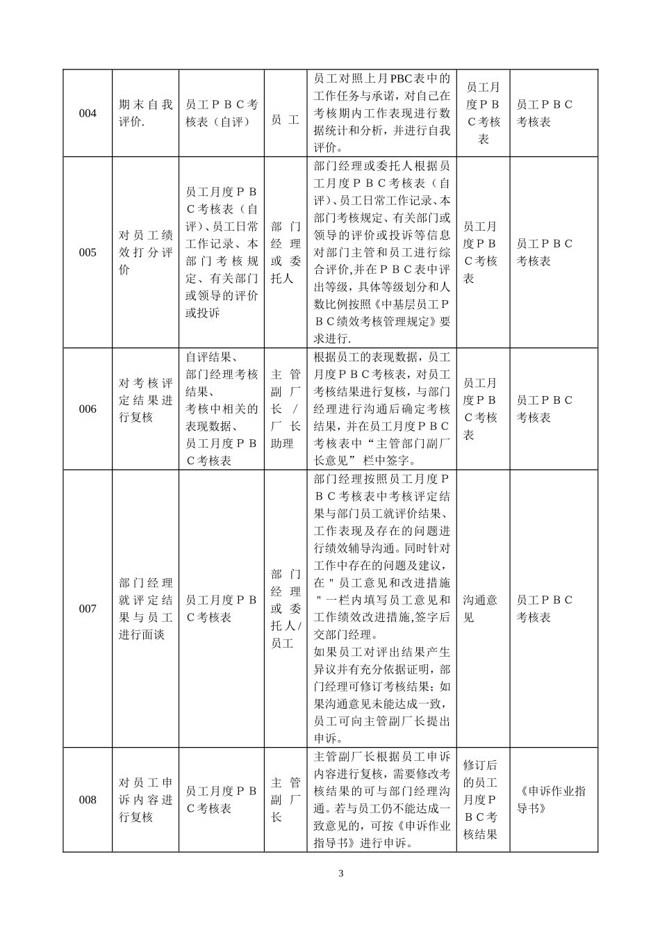 【制度】PBC绩效考核流程说明书 5页.doc_第3页