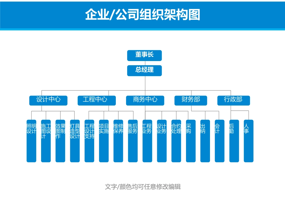 【装饰公司】-01-组织架构图.docx_第1页