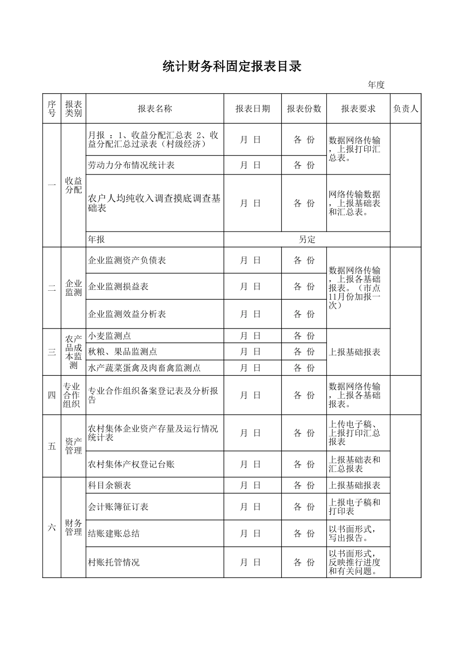 统计财务科固定报表目录【山大教育】.xls_第1页