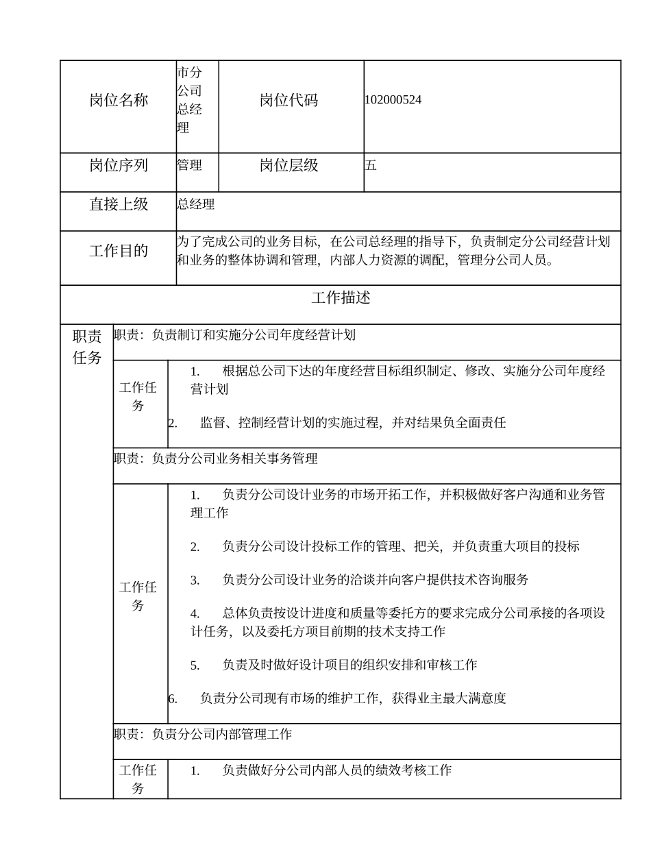 102000524 市分公司总经理.doc_第1页