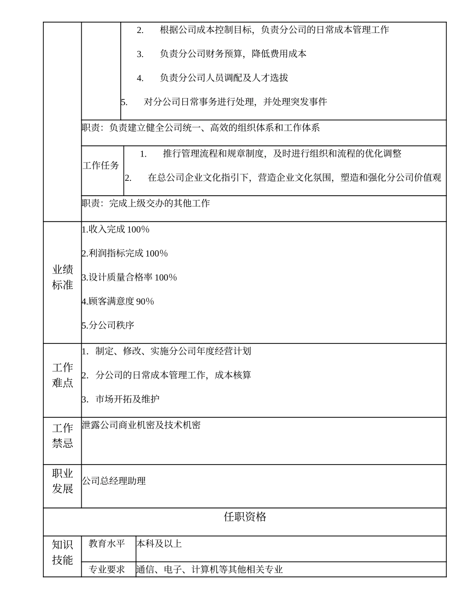 102000524 市分公司总经理.doc_第2页