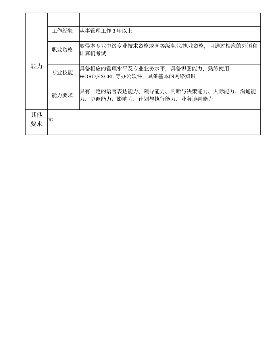 102000524 市分公司总经理.doc_第3页