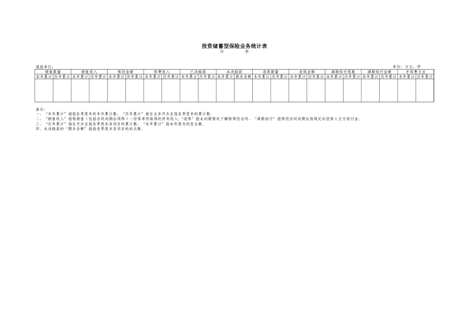 投资储蓄型保险业务统计表【山大教育】.xls_第1页