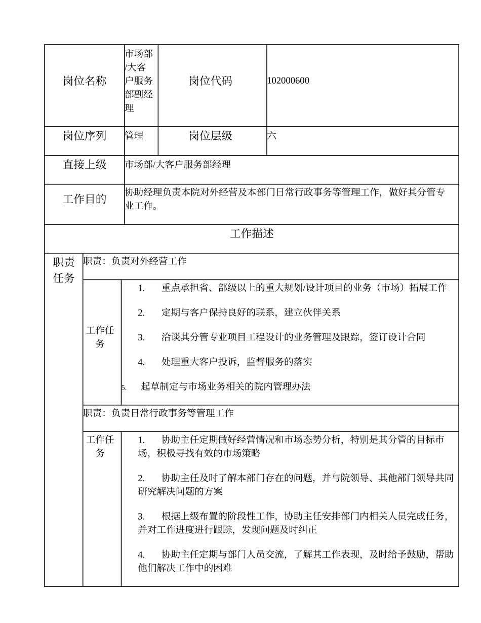 102000600 市场部、大客户服务部副经理.doc_第1页