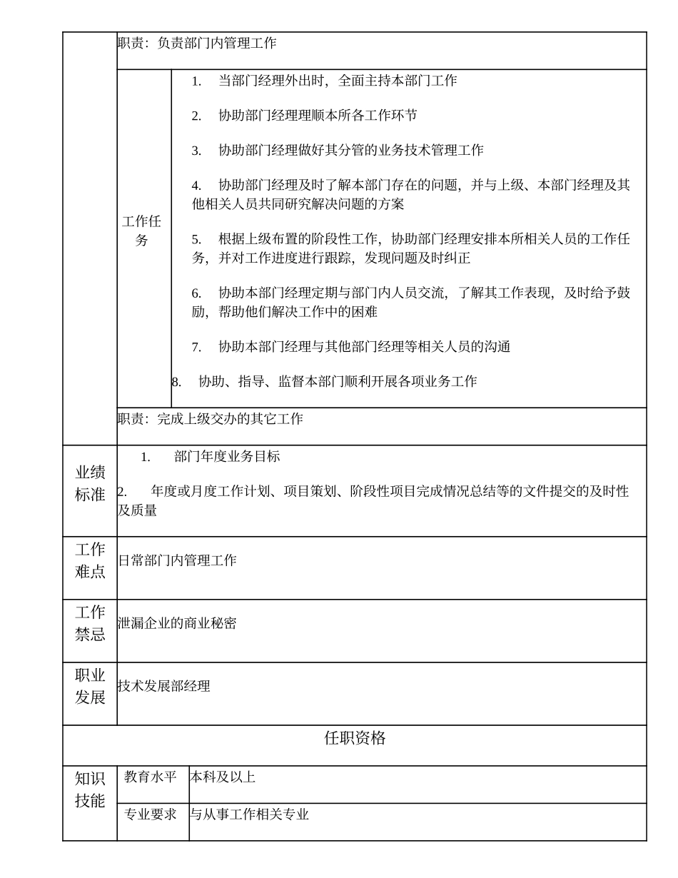 102000602 技术发展部副经理.doc_第2页
