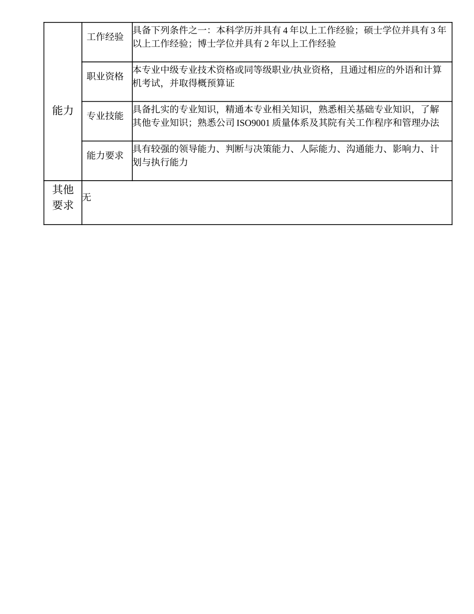 102000602 技术发展部副经理.doc_第3页