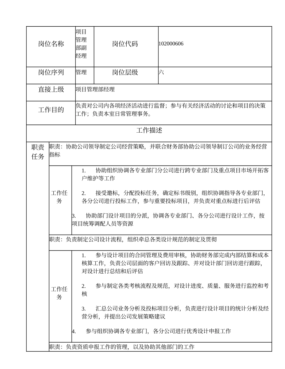 102000606 项目管理部副经理.doc_第1页