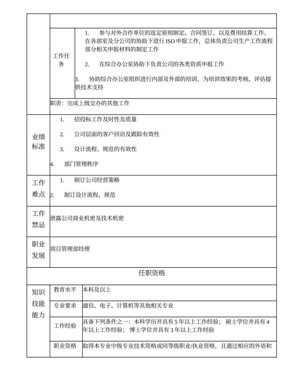 102000606 项目管理部副经理.doc_第2页