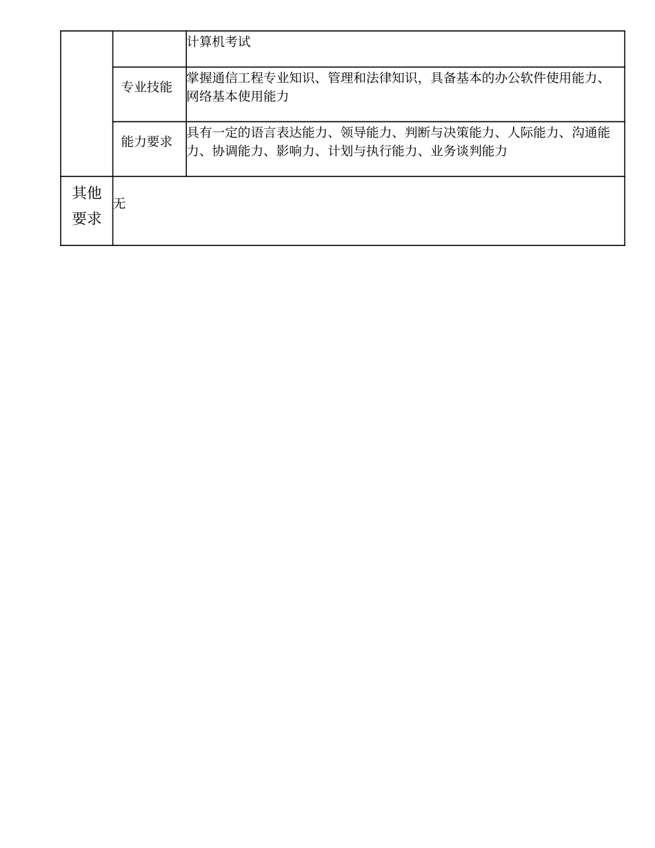 102000606 项目管理部副经理.doc_第3页